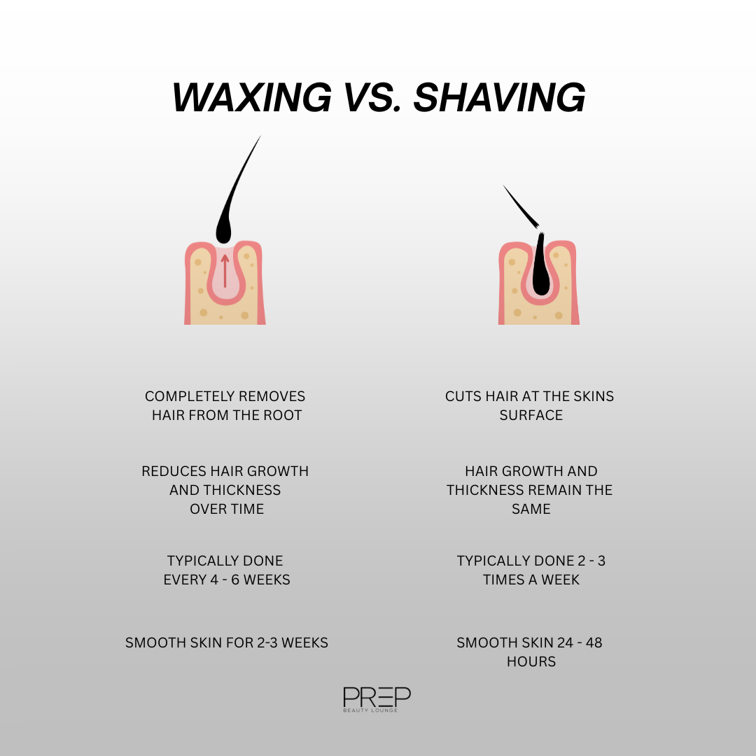 Face wax